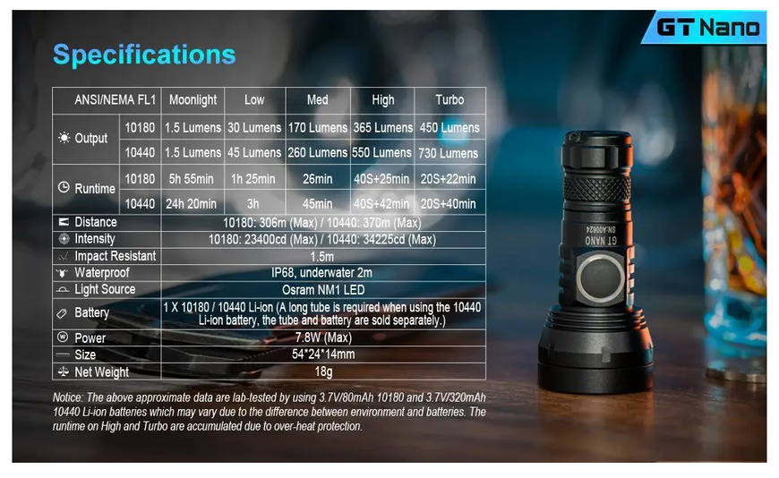 Ліхтар Lumintop GT Nano 10180 450Lm GT nano фото