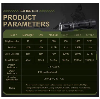 Ліхтар Sofirn SC33 XHP70.3 21700 5200lm 6500к SC33 фото