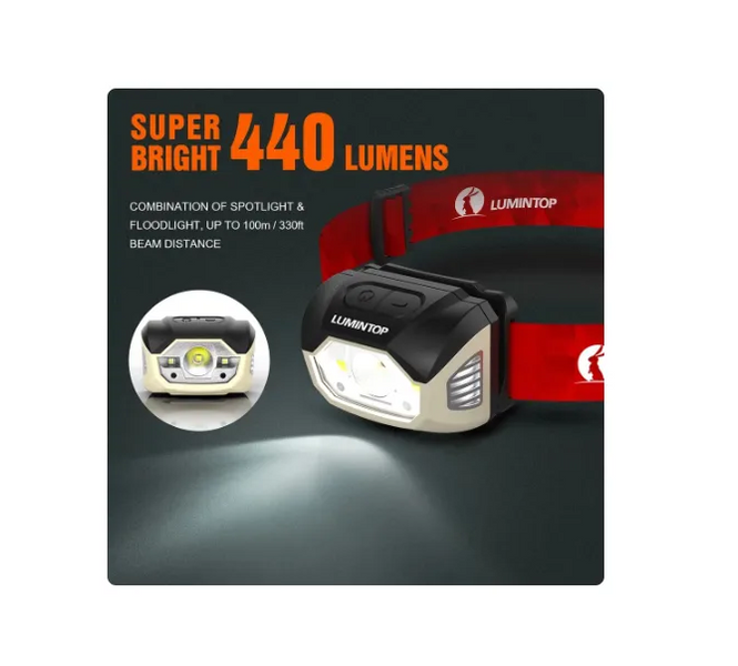 Ліхтар Lumintop BR1 440Lm BR1 фото