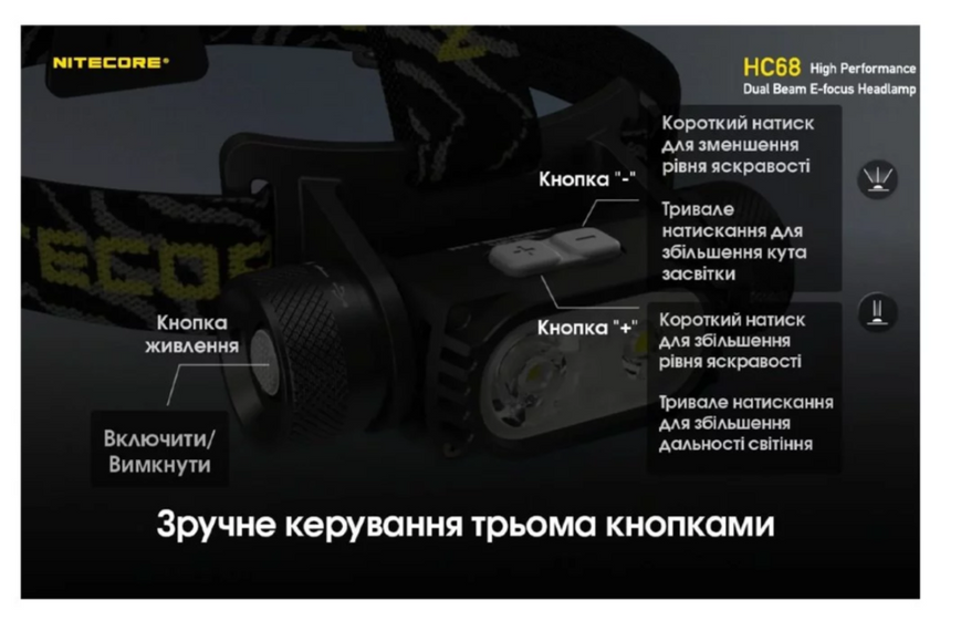 Ліхтар Nitecore HC68 SST-40 18650 2000Lm + червоне світло 6-1462 фото