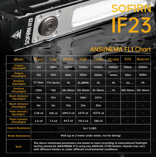 Фонарь Sofirn IF23 XHP50 4000lm 21700 IF23 фото