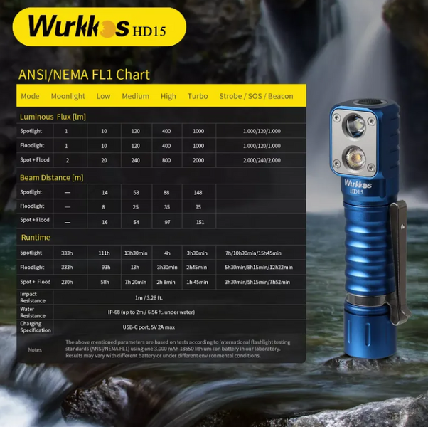 Фонарь Wurkkos HD15 SST20 + LH351D 2000lm HD15 фото