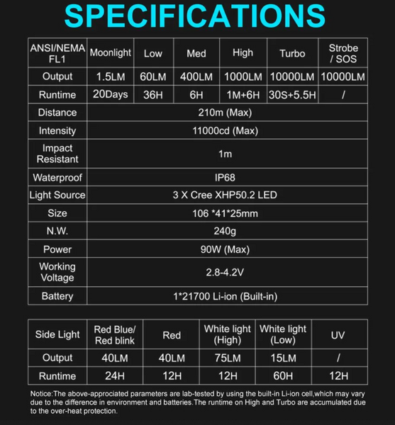 Ліхтар Lumintop Moonbox V2 Green 3*Cree XHP50.2 LEDs(6500K) 21700 10000Lm Moonbox V2 Green фото