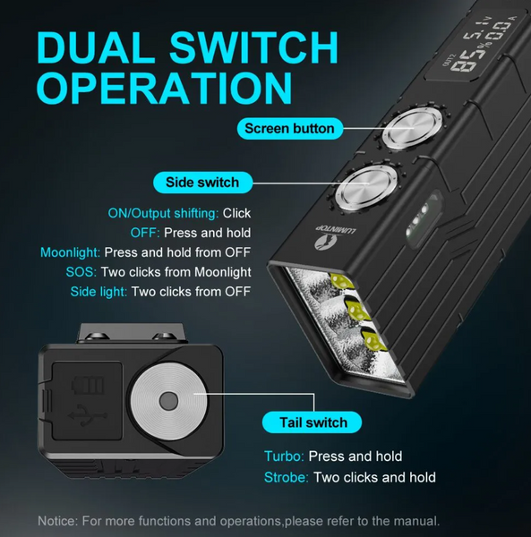 Ліхтар Lumintop Moonbox V2 Green 3*Cree XHP50.2 LEDs(6500K) 21700 10000Lm Moonbox V2 Green фото