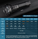 Ліхтар Sofirn SF26 SFT40 21700 2000Lm 6500К SF26 фото 3