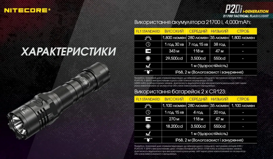 Ліхтар Nitecore P20i SST-40 21700 1800Lm 6-1119_i фото