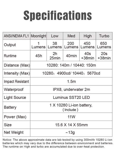 Фонарь Lumintop Frog 10280 650Lm Frog 10280 фото