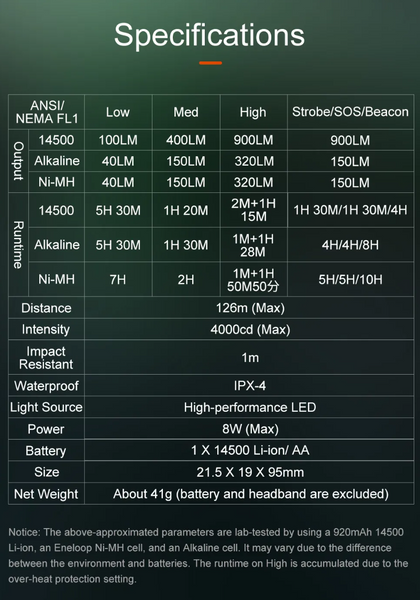 Ліхтар Lumintop L1 ﻿14500 900Lm L1 фото