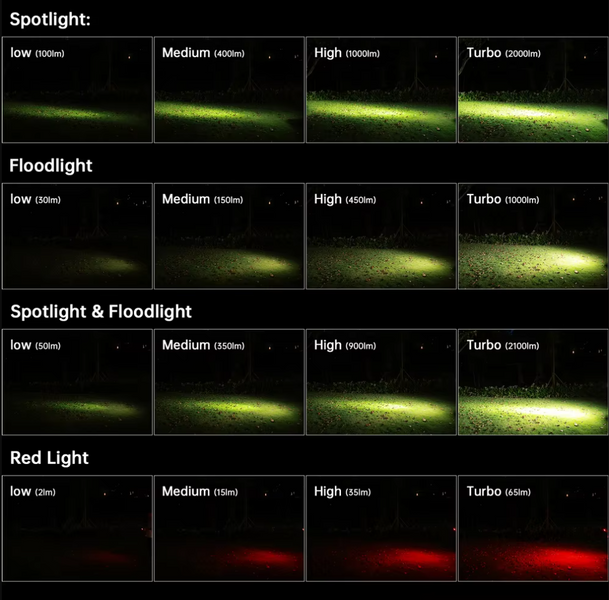 Фонарь Sofirn HS42 SST40 2100lm 18650 6000к HS42 фото